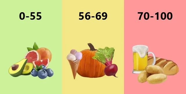 Что такое гликемический индекс: что вам нужно знать Что такое гликемический индекс: что вам нужно знать